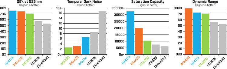 Sensor Cmos Digital Da Webcam Vs Phone Cmos Imagem de Stock - Imagem de  pequeno, comparado: 192397617